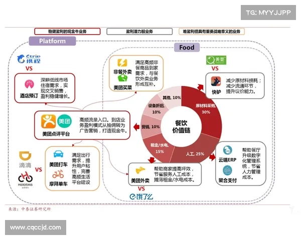 如何解读骁龙赞助曼联的财务协议及其背后的商业价值